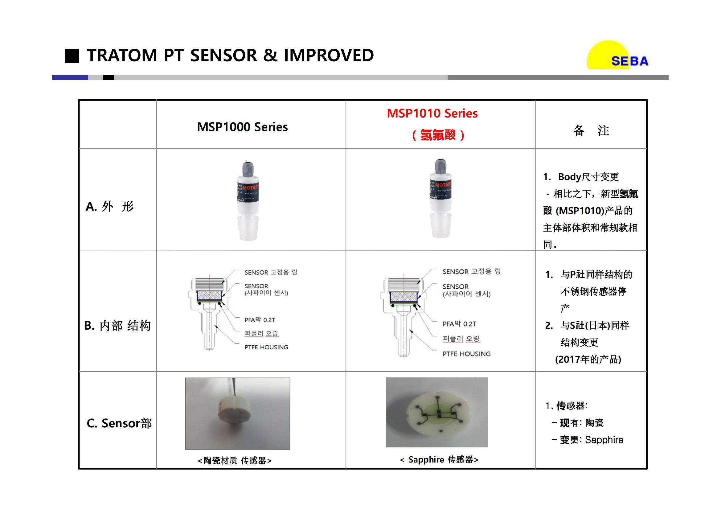 SEBA PT介绍资料和业绩说明(1)_04.jpg