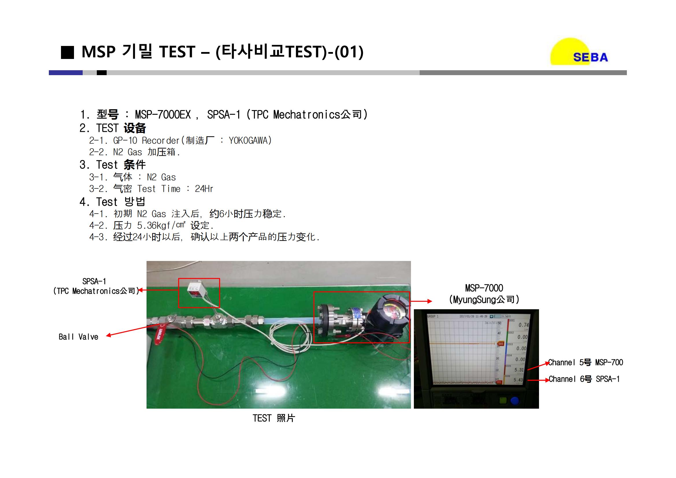 SEBA PT介绍资料和业绩说明(1)_10.jpg
