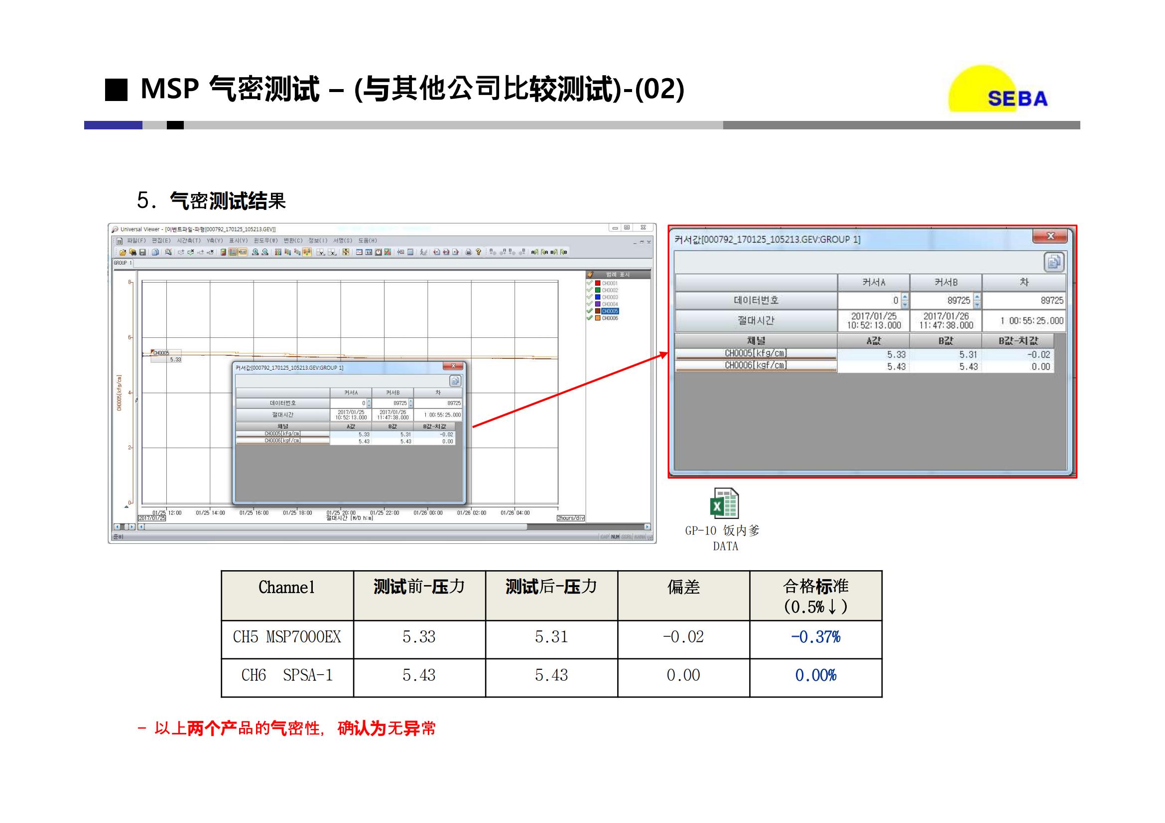 SEBA PT介绍资料和业绩说明(1)_11.jpg