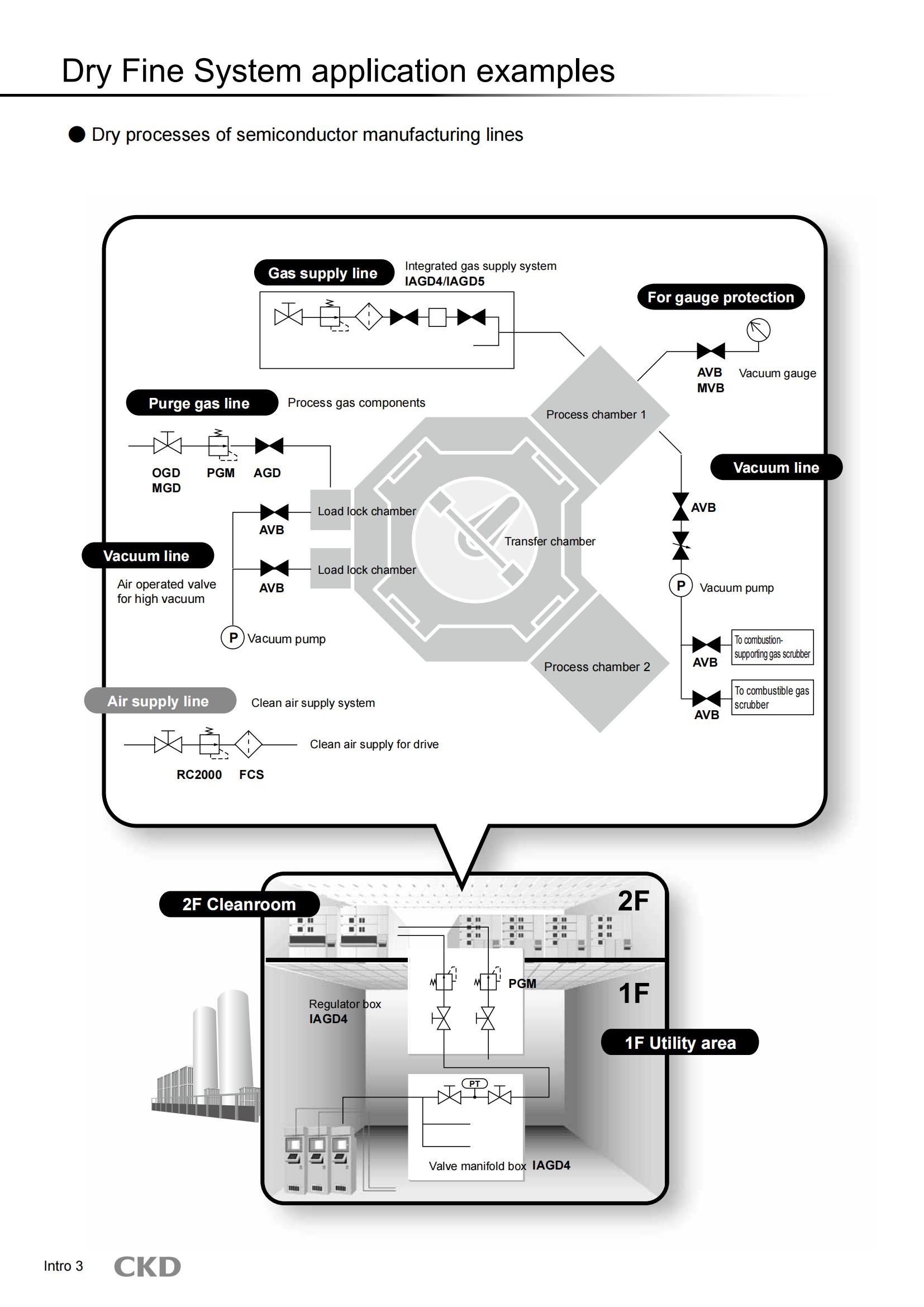 Dry Fine Introduction(1MB).pdf_02.jpg